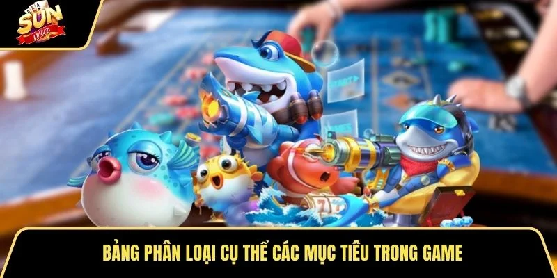 Bảng phân loại cụ thể các mục tiêu trong game